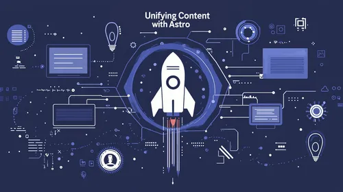 A graphic depicting using Astro's content layer API to unify content collections from headless WordPress.